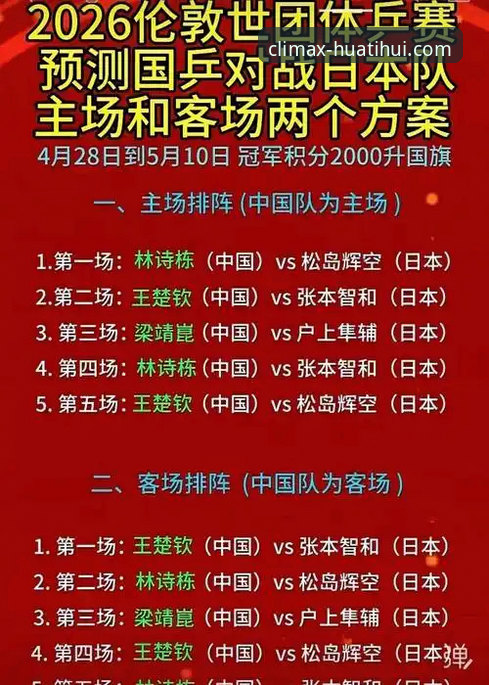 华体会登录平台见证国乒新战术体系——世乒赛小组赛战况详解
